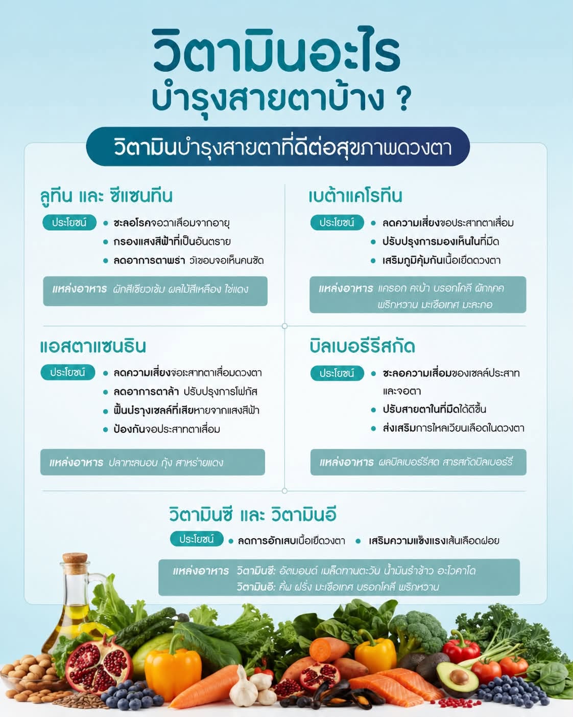 วิตามินบำรุงสายตามีอะไรบ้าง? เลือกและกินอย่างไรให้เห็นผลจริง